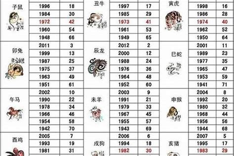 1997属相|1997出生属什么生肖查询，1997多大年龄，1997今年几岁